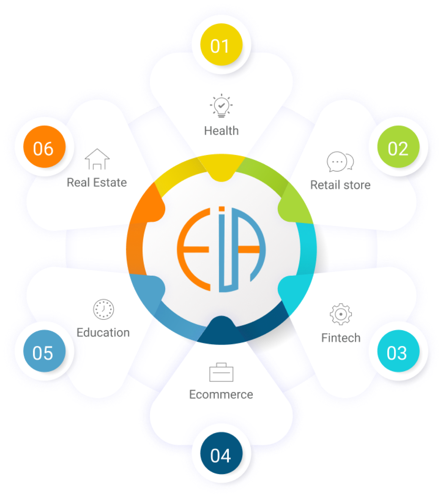 Industry We Serve circle